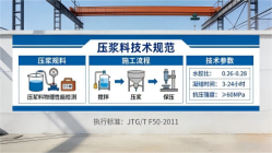 萧山本地工厂讲解：说一遍公路压浆料和铁路压浆料的区别