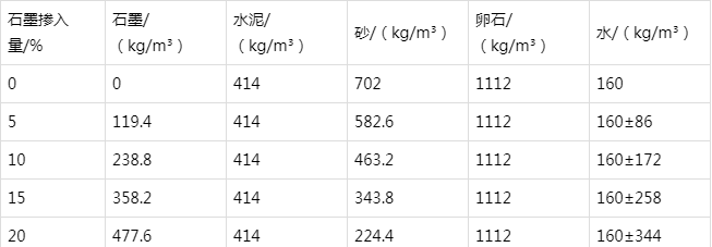 萧山防静电水泥砂浆怎么做(附配比及施工方法)